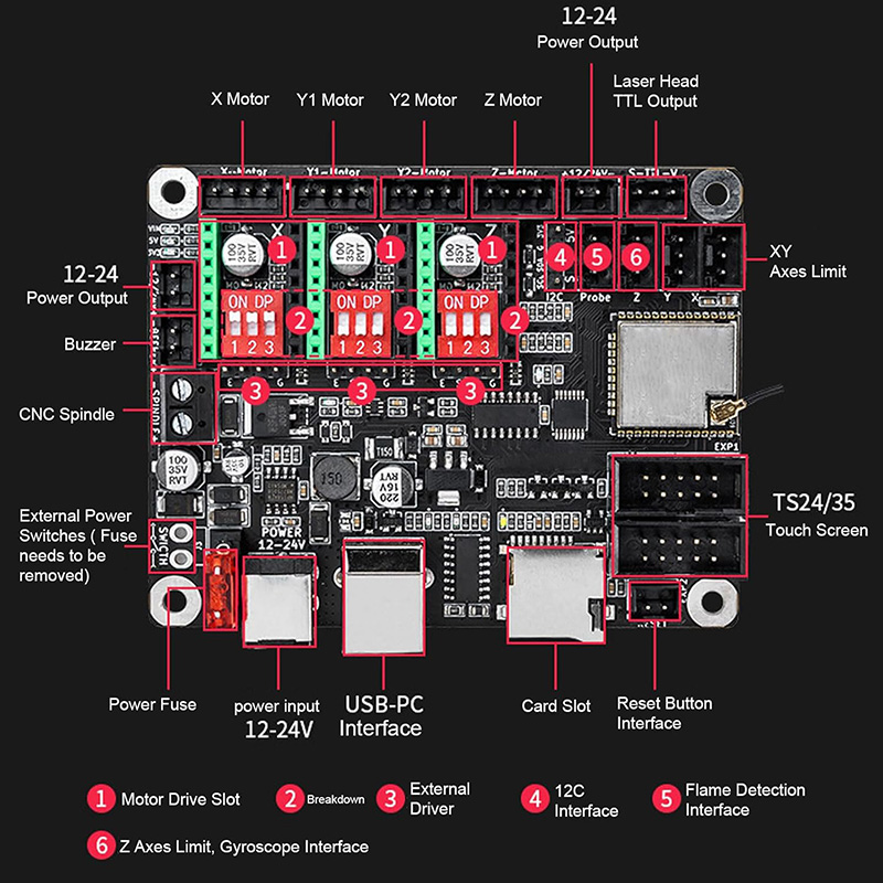 Makerbase MKS DLC32 V2.1 32Bit - Industrial Laser Sensor recension och pris
