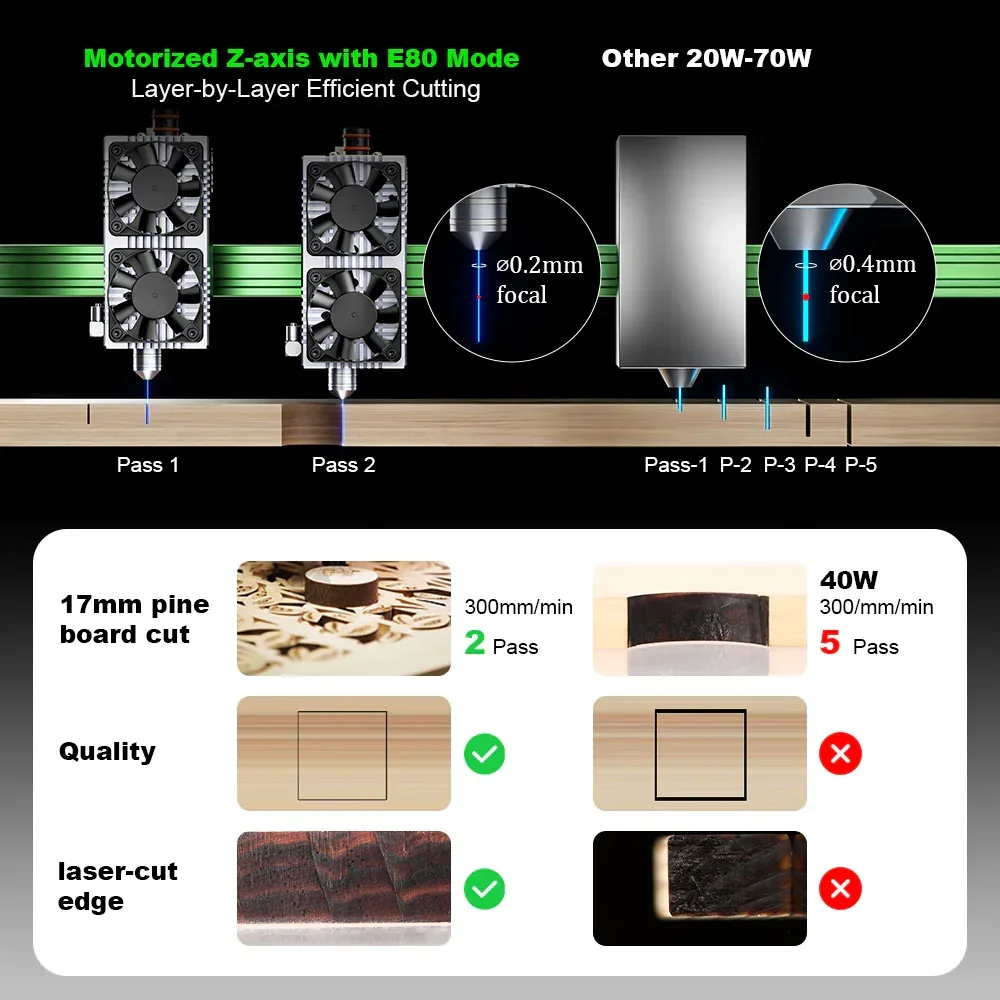 NEJE Max 4 V2 E80 24W High-Spe - Industrial Laser Engraver For Wood recension och pris