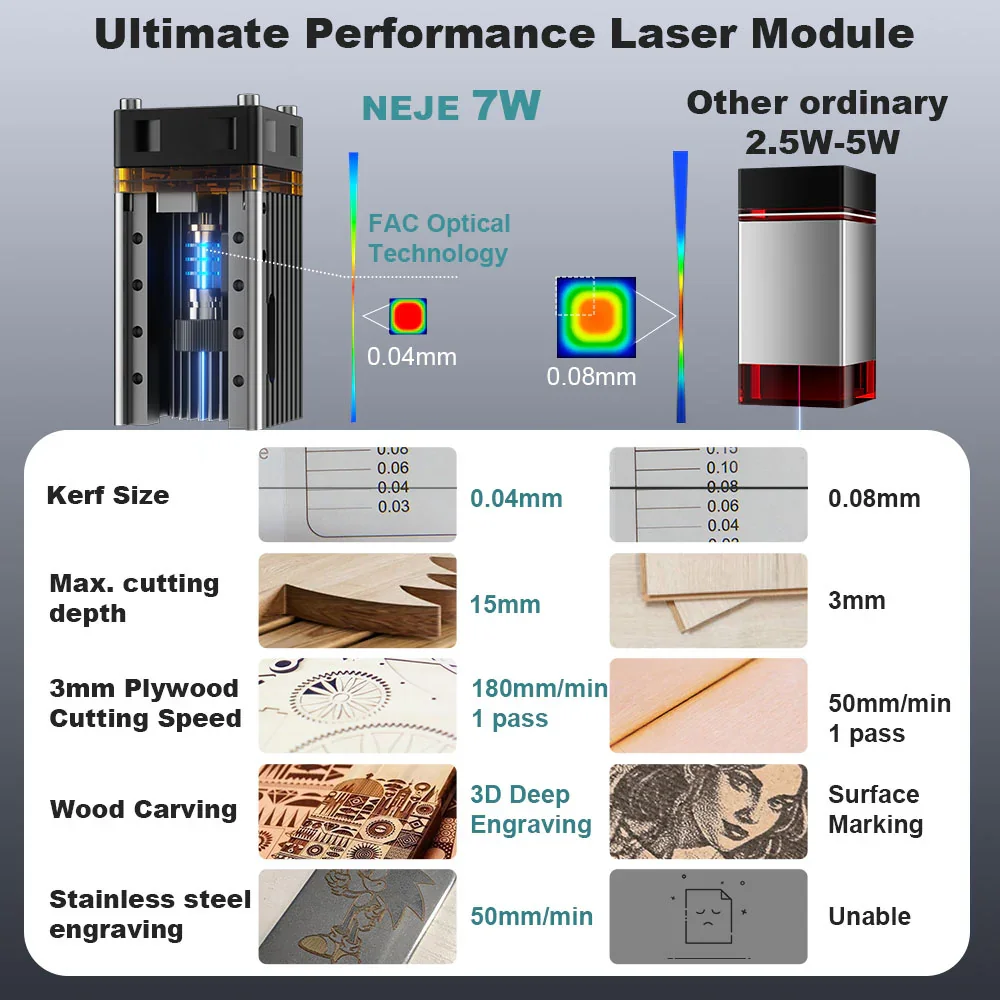 NEJE 7W Diode Laser Engraver C - Industrial Laser Diode recension och pris
