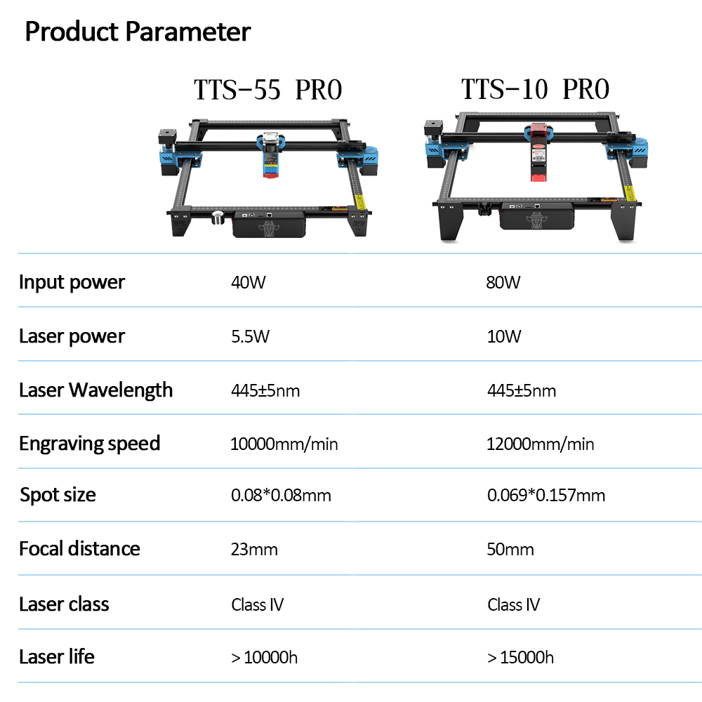 TwoTrees TTS-55 PRO CNC Laser  - Industrial Laser Sensor recension och pris